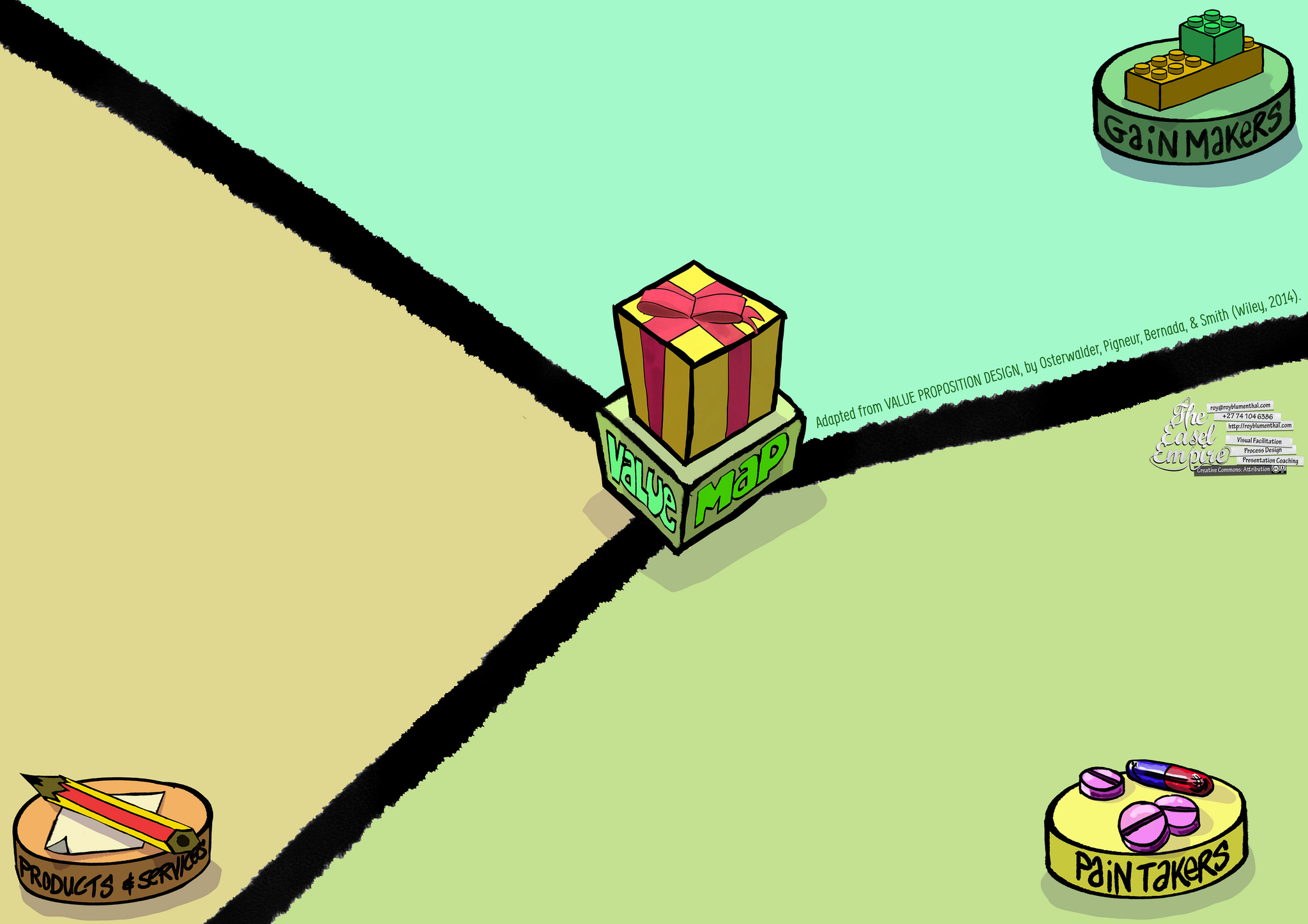 A new mini workshop for you to find a new way to understand your offer… Value Proposition Design