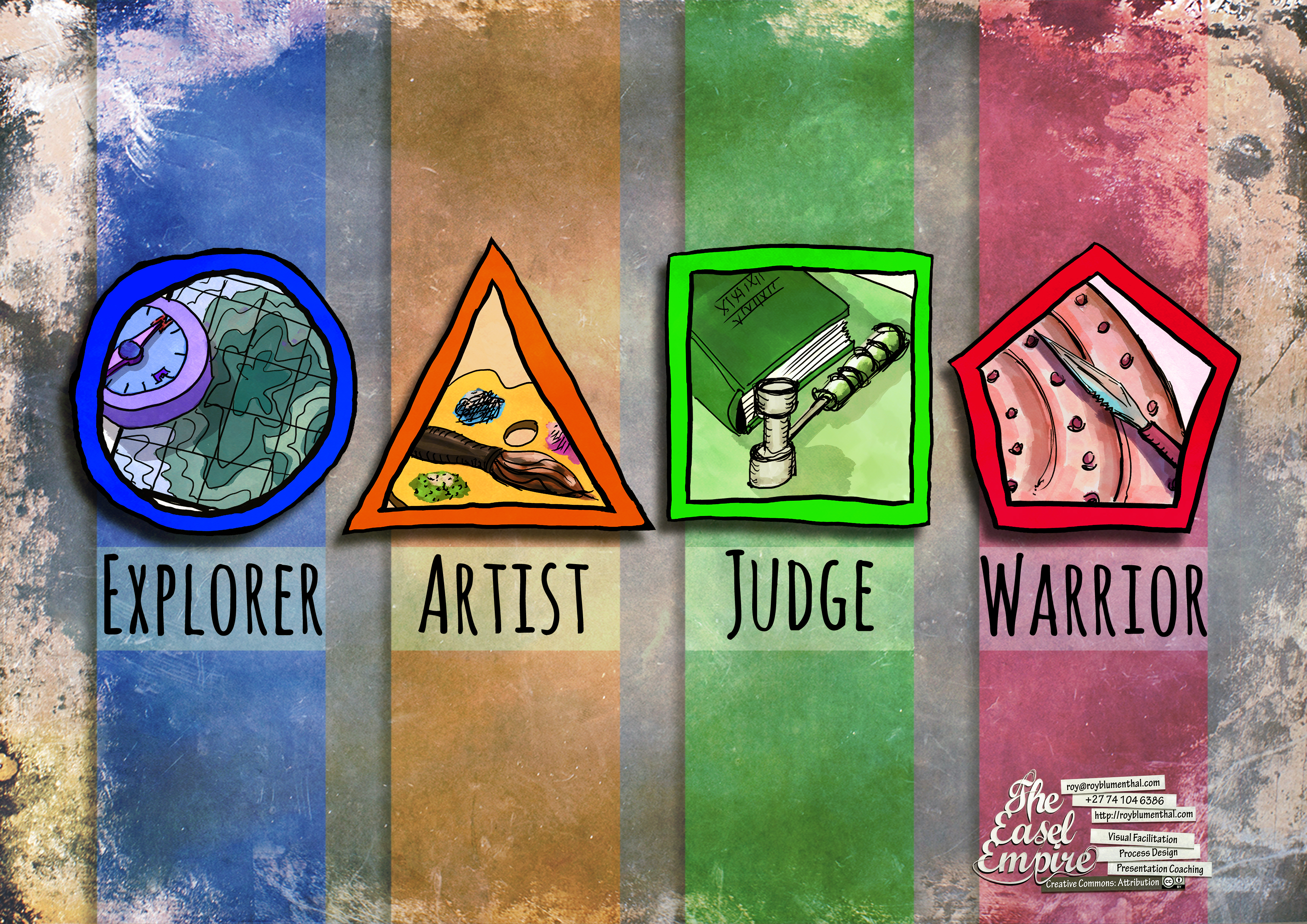 Four ways of understanding the world better — Roger von Oech’s CREATIVE WHACK PACK roles