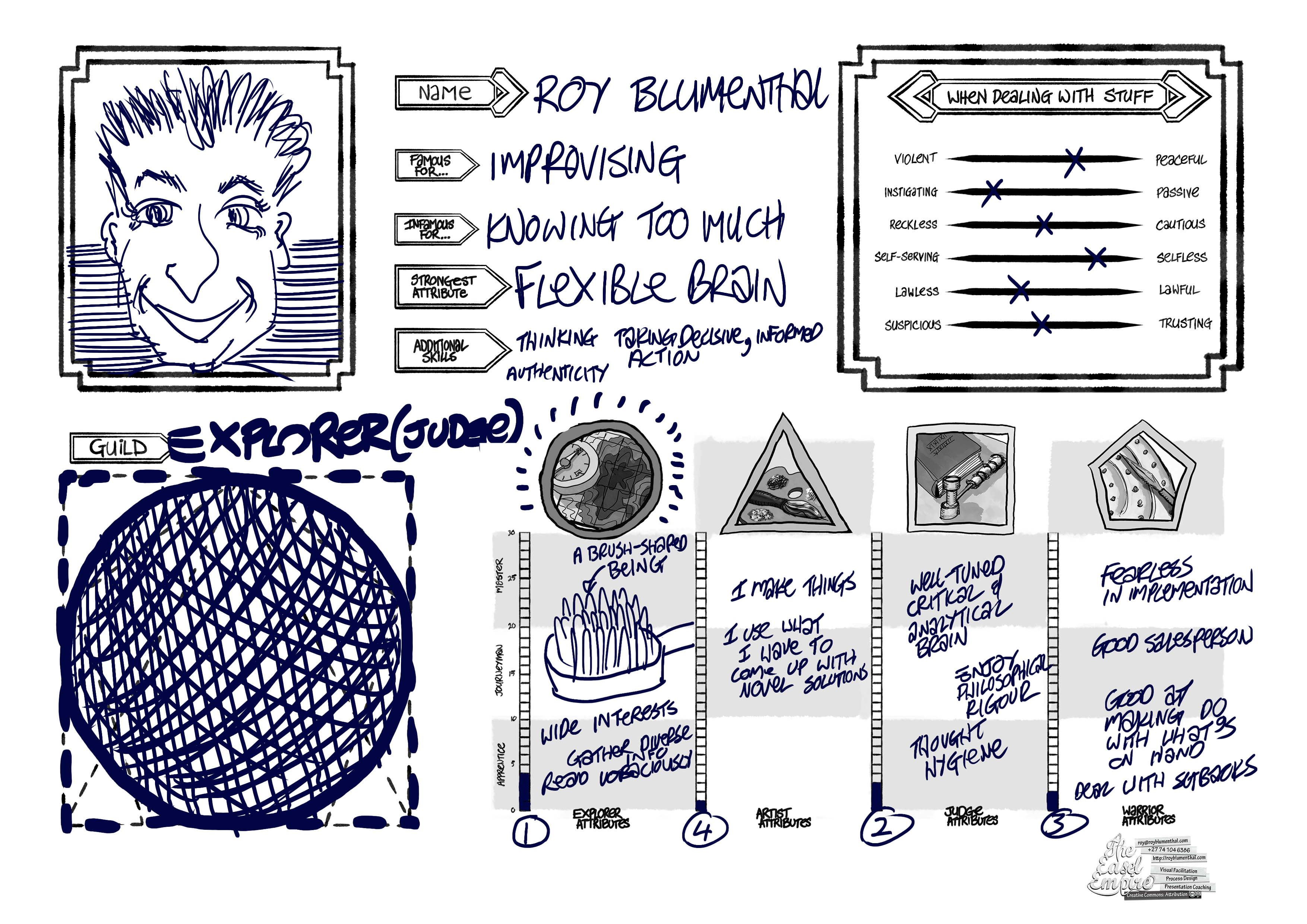 A tool for you to use to gamify your innovation process through the roof!